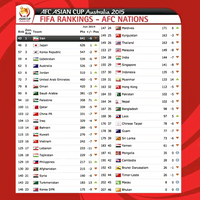 rank-terbaru-sepakbola-indonesia-zona-afc-juni