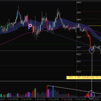 trading-menggunakan-vsa-volume-spread-analysys