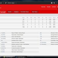 idfm--football-manager-2014--announced