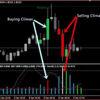 trading-menggunakan-vsa-volume-spread-analysys