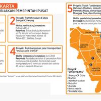 diperlukan-peran-presiden-untuk-bangun-jakarta