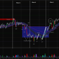 trading-menggunakan-vsa-volume-spread-analysys