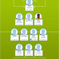 official-mcdonald-s-fifa-world-cup-2014-fantasy-league