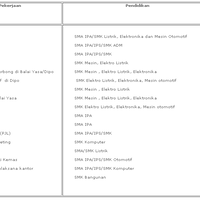 all-about-rekrutmen-pt-kereta-api-indonesia-persero