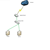 8855886310036-all-about-cisco-1003688638855baca-page-1-dahulu---part-2