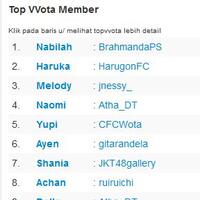 kaskus-jkt48---part-30