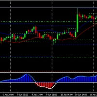 captchasonictinvestasi-profit-up-to-144--welcome-bonus