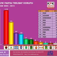 fakta-dan-alasan-kenapa-saya-tidak-memilih-jokowi-mencari-alasan-pembenaran-anda