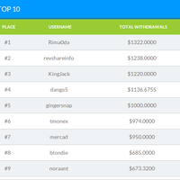 situmeank-perfectadsolution-ptc-baru-balance-free-seribu-dollar