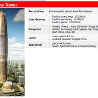 gedung-gedung-tertinggi-di-indonesia