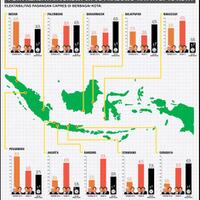 peta-kekuatan-jokowi-jk-vs-prabowo-hatta-di-10-kota