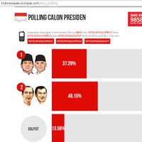 hasil-vote-polling-calon-presiden-di-kompascom