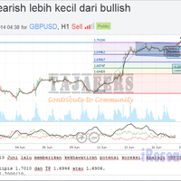 forex-hari-ini--rp------baca-page-1---part-2