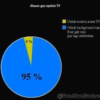 inilah-alasan-kalian-menyalakan-tv