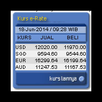 rupiah-akhirnya-tembus-12000-lagi