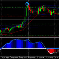 captchasonictinvestasi-profit-up-to-144--welcome-bonus