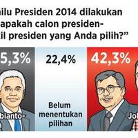 survei-litbang-quotkompasquot-pemilih-mengambang-jadi-penentu
