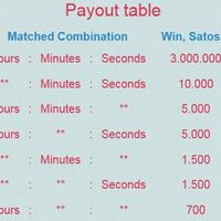 3009944---bitcoin-faucet-unik-per-5-menit-700--3jt-satoshi--script