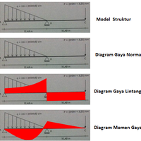 tempat-nongkrongnya-pemerhati-mekanika-teknik-analisis-struktur