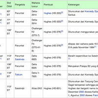 satelit-indonesia-tidak-hanya-indosat