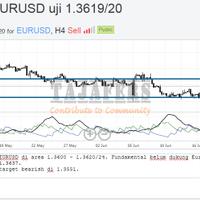 forex-hari-ini--rp------baca-page-1---part-2