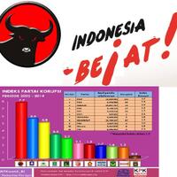 kompas-survei-jokowi-selamatkan-pdi-perjuangan-dari-berita-korupsi