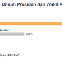 hasil-simulasi-pemilu-pertama-versi-pembaca-yahoo-indonesia