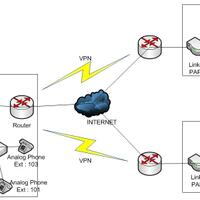 ask-voip-antar-kantor-dengan-extenstion