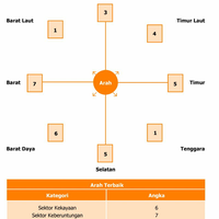 the-power-of-numbers-kekuatan-angka-untuk-menguak-potensi-diri