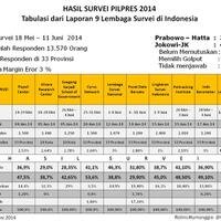 fadli-zon-rustri-dukung-prabowo-kekuatan-di-jateng-makin-kuat