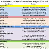 daftar-pemenang-kontes-robot-nasional-krn-2014-gor-uny