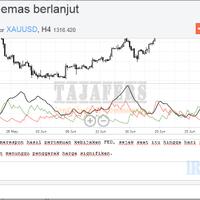 forex-hari-ini--rp------baca-page-1---part-2