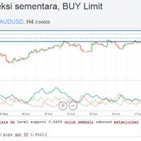 forex-hari-ini--rp------baca-page-1---part-2