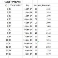 sql-yang-punya-problem-sql-kumpul-disini-gan-no-urgent-please