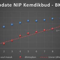 all-about-rekrutmen-cpns-kemdikbud-2013---part-1