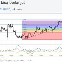 forex-hari-ini--rp------baca-page-1---part-2