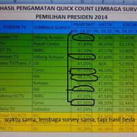 ada-yg-aneh-dengan-hasil-quick-count-ini