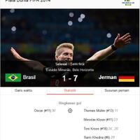 brazil-dibantai-jerman-7-0-ada-apa-ini-tuhan