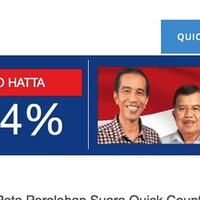 official-thread-quick-count-pilpres-9-juli-2014