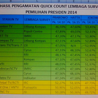 ask-urgent--quick-count--qc--di-ambil-dari-berapa-tps
