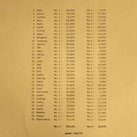 hasil-real-count-paling-nyesek-jantungan-jangan-masuk