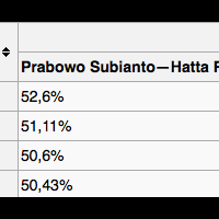 2-dari-4-hasil-quick-count-yg-diklaim-kubu-prabowo-tidak-valid