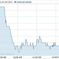 saham-viva-dan-mnc-anjlok-akibat-quotquick-countquot-menangkan-prabowo