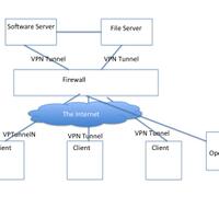 ask-mpls-vpn-or-ipsec-vpn