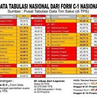 cyrus-tantang-lembaga-survei-yang-menangkan-prabowo-buka-bukaan-data