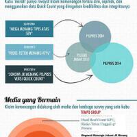 klaim-prematur-hasil-pilpres-2014