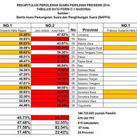 prabowo-hatta-ekspresi-jokowi-jk-pucat-tak-tunjukkan-kemenangan