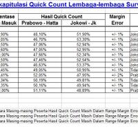rekapitulasi-hasil-quick-count-12-lembaga-survey