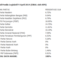 official-bukan-real-count-hasil-real-count-pilpres-2014-tabulasi-data-center
