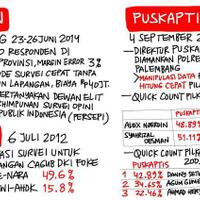 rekam-jejak-puskaptis